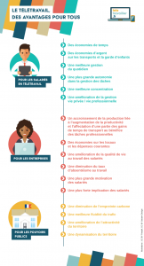 Infographie sur le télétravail